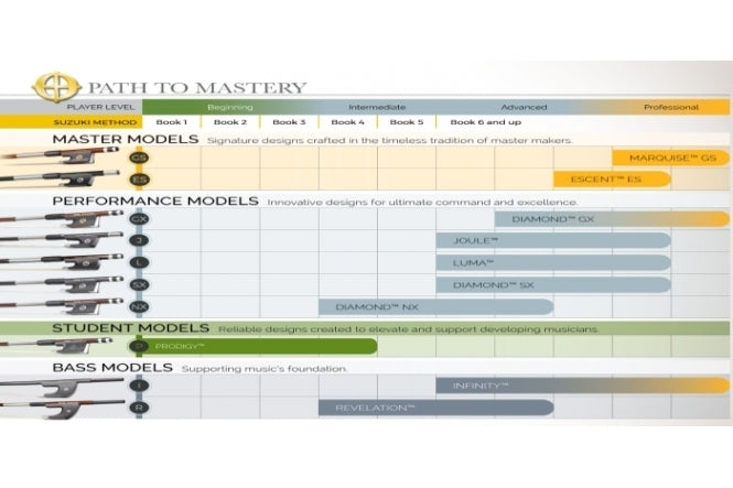 Codabow Escent Viola Bow