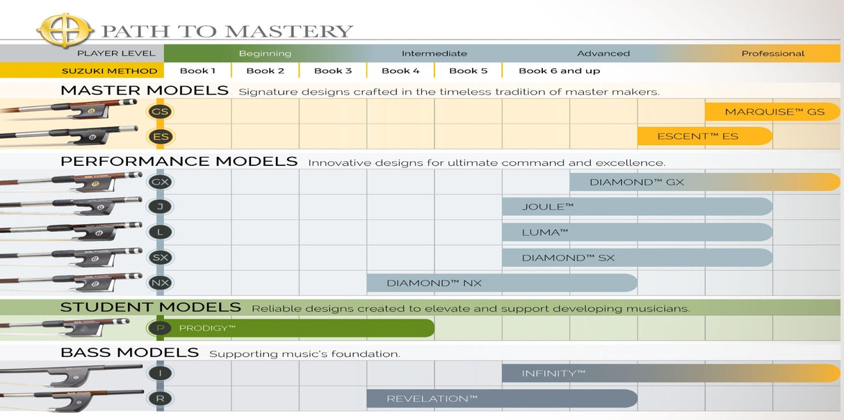Codabow Joule Viola Bow