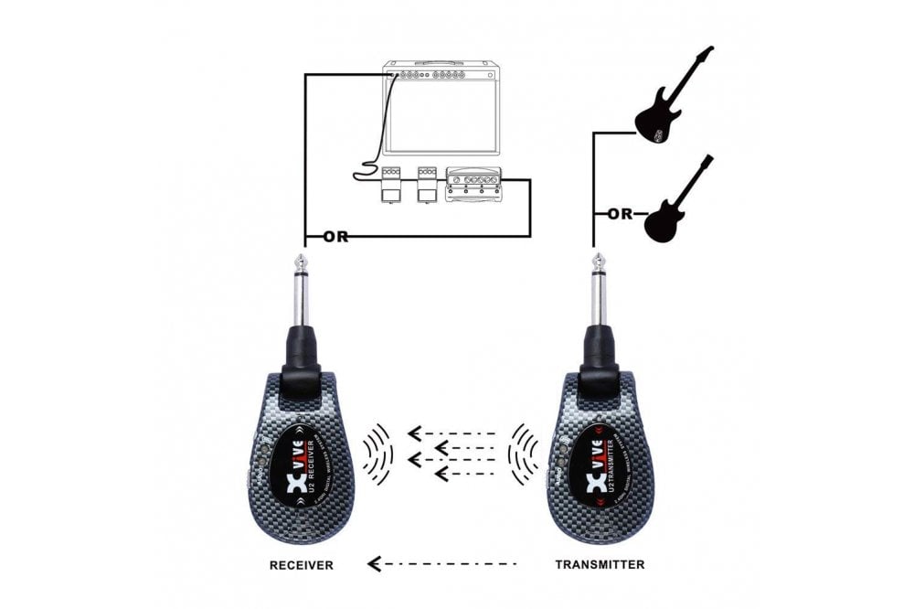 Xvive U2 Carbon Wireless Guitar System